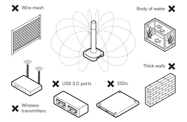 Image showing objects that cause interference or block signals, such as walls, body of water, wireless transmitters, or wire mesh