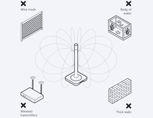 Image showing objects that cause interference or block signals, such as walls, body of water, wireless transmitters, or wire mesh